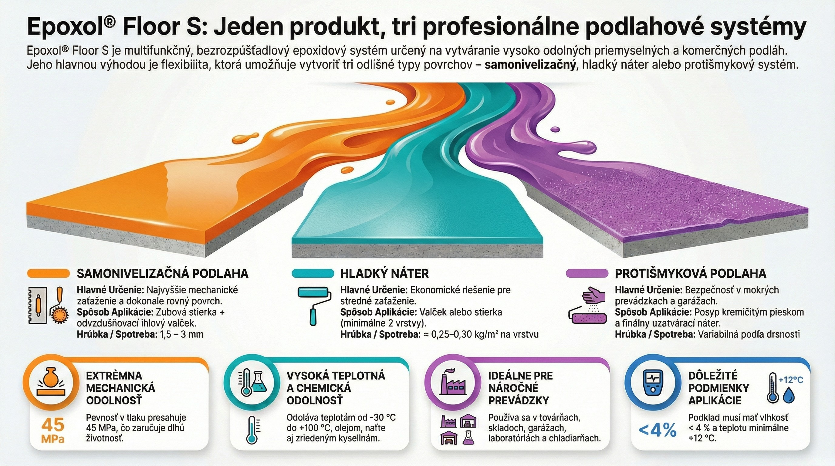 Jeden produkt - 3 podlahy